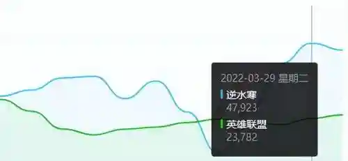 2022最火的端游排行(比较火的端游)插图2