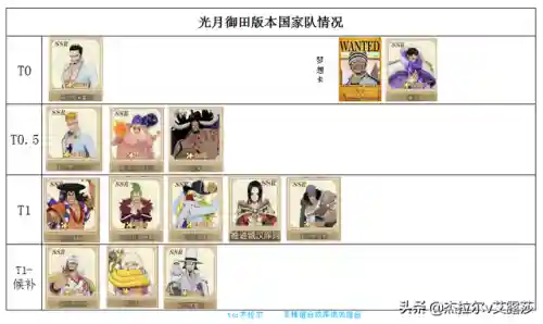 光月时怎么搭配阵容(流光追月神pve阵容)