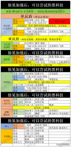 董白典韦郭淮阵容搭配(三国志战略版郭淮最强阵容搭配方法)插图10