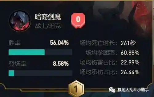 暗裔剑魔阵容搭配最新(暗裔剑魔亚托克斯的声音)插图1
