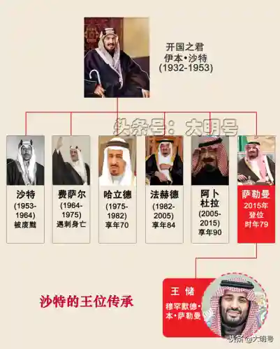 国王先祖搭配阵容图片大全(国王巅峰期阵容)插图1