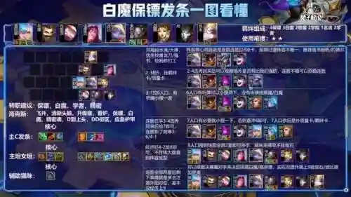 2022年精密发条阵容搭配(后发制人最强阵容)插图4
