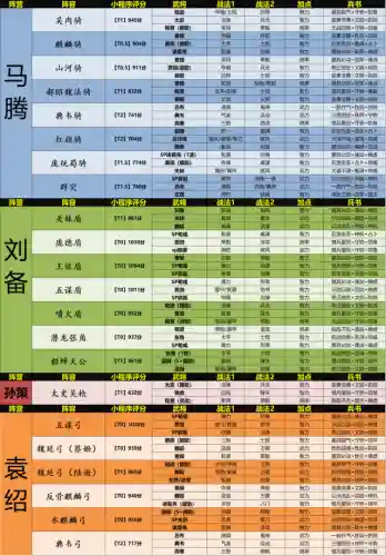 群雄割据阵容推荐战法搭配(群英打三国阵容搭配)插图2