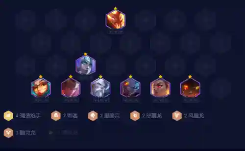 强袭炮手阵容搭配12.21(强袭炮手配什么阵容最新版本)插图3