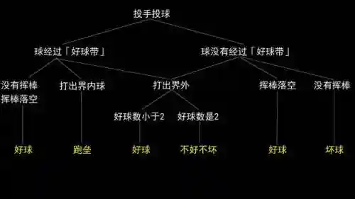棒球阵容搭配图文详解图(梦幻模拟战阵容搭配)插图16