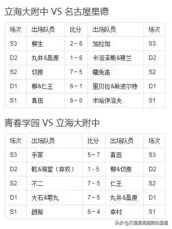 网球王子全国大赛(ATP大师赛冠军奖金)插图9