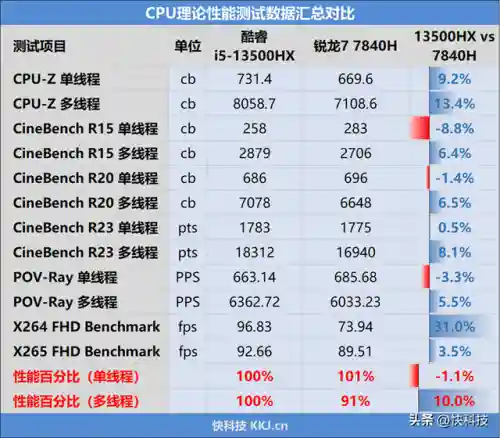 2023年109阵容怎么搭配(斗罗十年支线情剑阵容搭配)插图12