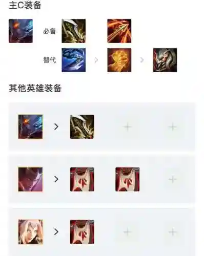 斗鱼迅哥冠军阵容搭配(斗鱼混养鱼最佳搭配)插图6