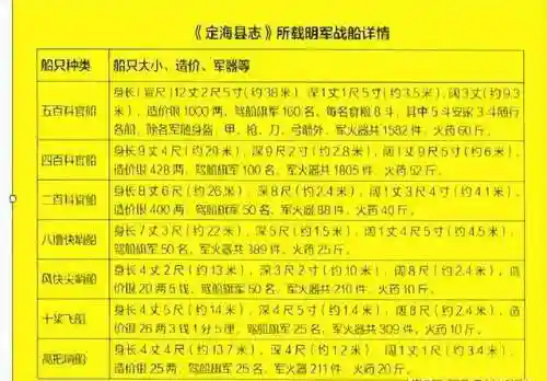 霸者无疆阵容推荐搭配图(攻城天下最强无双阵容)插图3