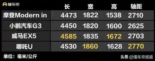 摩登世界高配阵容搭配(卓越世界阵容搭配表最新)插图8