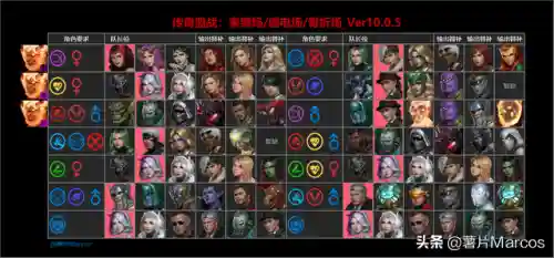 未来之战新手阵容搭配(梦幻模拟战阵容)插图3