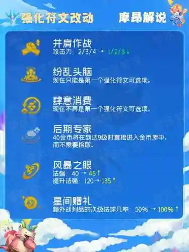 无用大宝石搭配什么阵容(口袋妖怪绿宝石阵容推荐)插图3