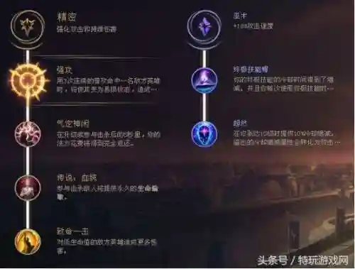 强攻阵容搭配最新出装(后发制人最强阵容)插图12 强攻阵容搭配最新出装(后发制人最强阵容)插图12