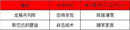 平民北条时宗阵容搭配(白藏主日和坊阵容搭配)
