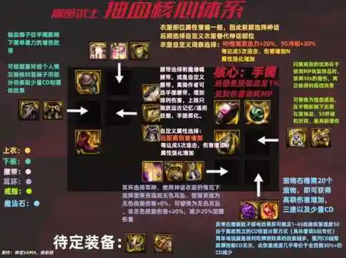上古王冠黑骑搭配什么阵容(上古王冠官网)