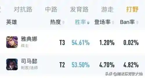 英雄打野阵容搭配表格图(简单又强势的打野英雄)