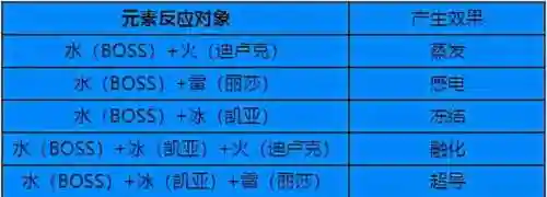 原神召唤宠物阵容搭配(原神卡牌阵容推荐)插图3