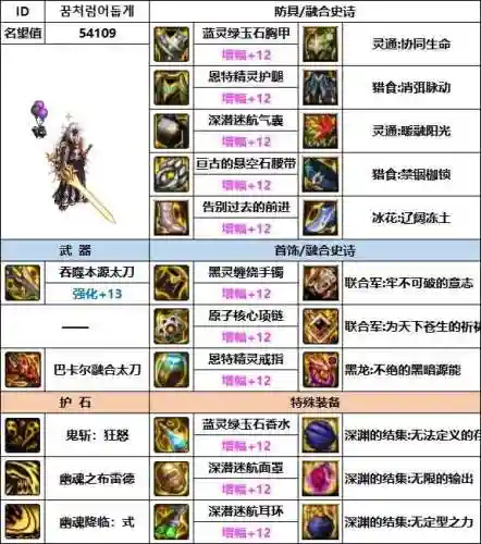 鬼泣韩服搭配阵容图片大全(一阵雨韩服鬼泣时装)插图2
