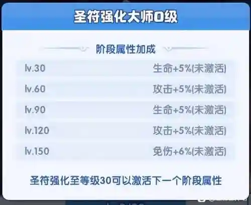 超能世界女刀阵容搭配图(超能世界刀妹T2共鸣属性)插图2