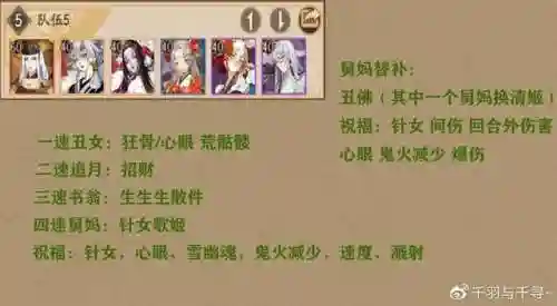 神谕之王爬塔阵容搭配(咸鱼之王爬塔最强阵容推荐)插图5