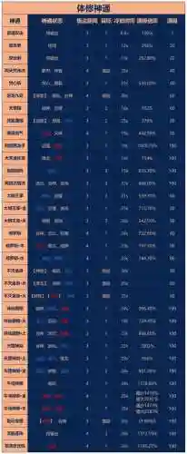 妖巫绝技搭配什么阵容(黎明杀机妖巫厉害么)插图11