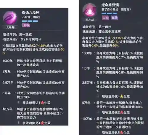 小舞阵容搭配加点攻略(斗罗大陆平民最强5阵容搭配)插图6
