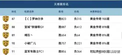 王者荣耀亚军最强阵容搭配(2021王者荣耀最佳阵容)插图1