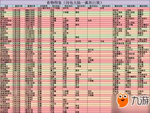 不休的呜啦啦阵容搭配(不休的乌拉拉猎人加点攻略)插图1