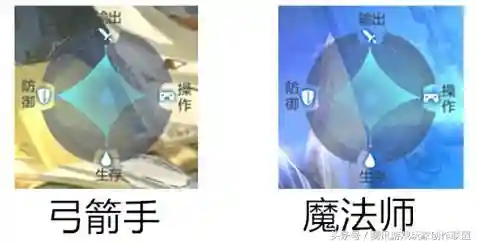 奇迹组队最佳阵容搭配图(绝境尸潮最佳阵容搭配)