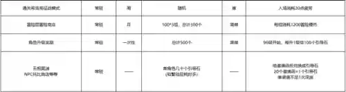 魔枪士哪个刷图最厉害(dnf魔枪士搬砖最快)插图10