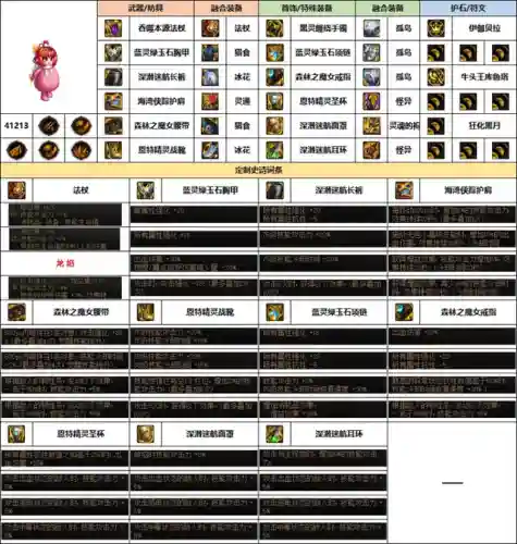 女元素师搭配什么阵容(元素师走什么属强好)插图4