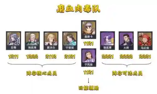 火毒队阵容搭配全民对决(最新火烧队阵容)插图2