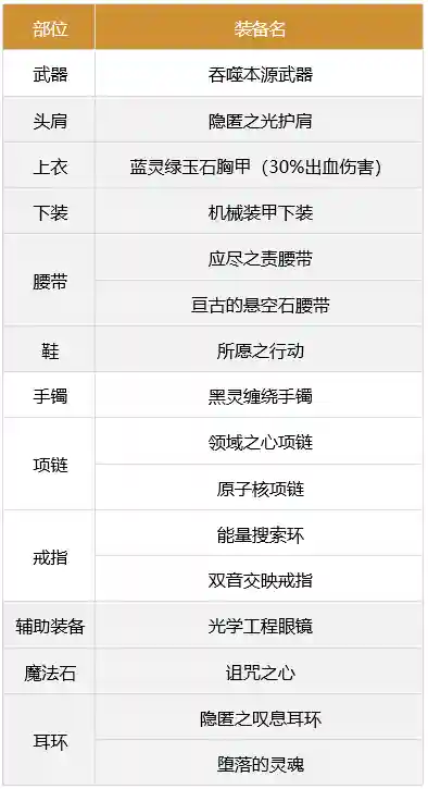 剑士联合阵容最新搭配装备(剑与远征剑魂最强阵容)插图1