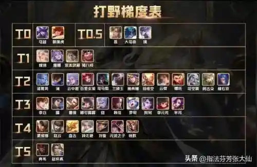 新赛季打野强势阵容搭配(s17赛季最强打野英雄)插图13