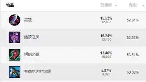 光辉男刀阵容搭配推荐(2021云顶之弈光辉主C阵容)插图5 光辉男刀阵容搭配推荐(2021云顶之弈光辉主C阵容)插图5