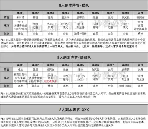 小白打图阵容搭配图表大全(咸鱼之王最佳推图阵容)插图7