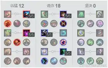 吸血鬼战士阵容搭配(血族平民最强五星阵容)插图4