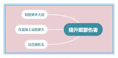 卢修斯游戏攻略(恶魔之子1卢修斯攻略图文)插图13
