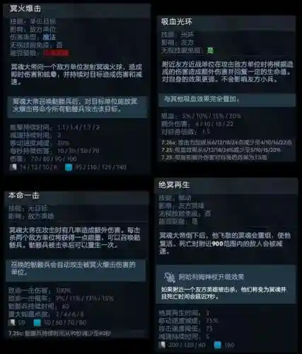 冥魂大帝出装(冥魂大帝是骷髅王吗)插图3