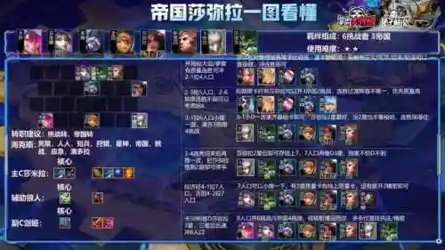 新版帝国挑战阵容搭配(我叫MT帝国挑战100级)插图4