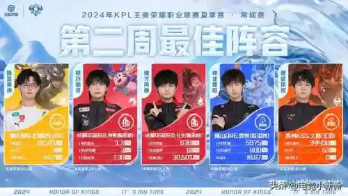 王者荣耀本周搭配阵容推荐(王者荣耀下棋最强阵容最新版)
