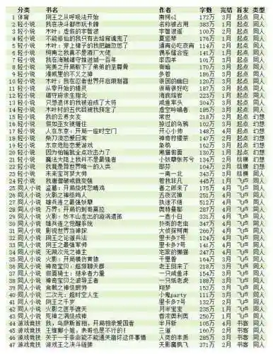 网游三国之最强玩家(网游三国神级建村令属性)插图8