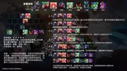 云顶强化英雄阵容搭配推荐(云顶之弈最强阵容与出装)插图23
