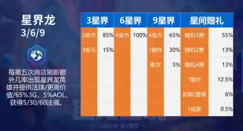9海盗幻境龙阵容搭配(海岛争霸能上名人的阵容)插图4