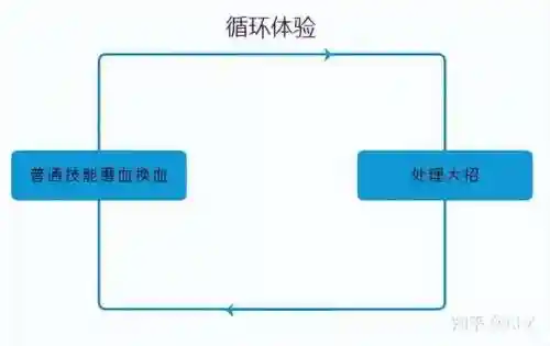 战斗机制阵容搭配图片(后发制人最强阵容)插图4