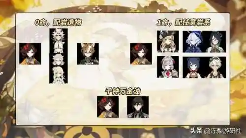 原神神器阵容搭配攻略(原神全角色武器搭配推荐)插图7