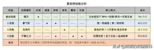王者荣耀夏侯惇教学(夏侯惇视频教学)插图1