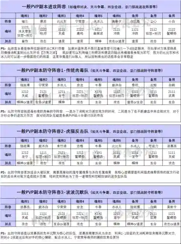 小白打图阵容搭配图表大全(咸鱼之王最佳推图阵容)插图5