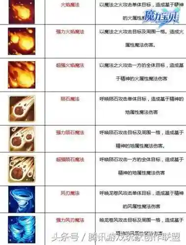 阵容用什么动词搭配最好(燃烧意志后期最佳阵容)插图1
