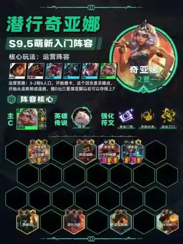 有主宰纹章阵容搭配(主宰战伤害最大化阵容推荐)插图4